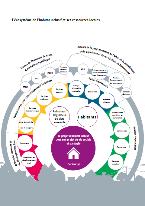L'écosystème de l'habitat inclusif dans les cahiers pédagogiques de la CNSA